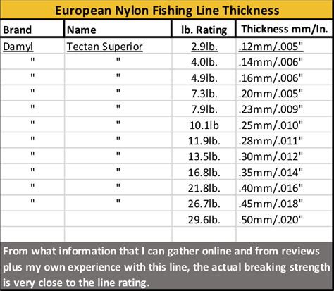 monofilament line weight chart